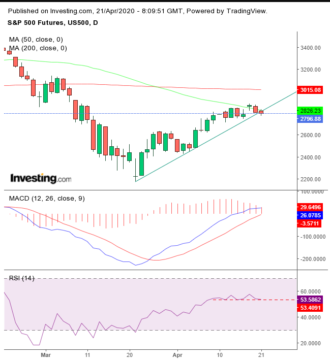 SPX Futures Daily