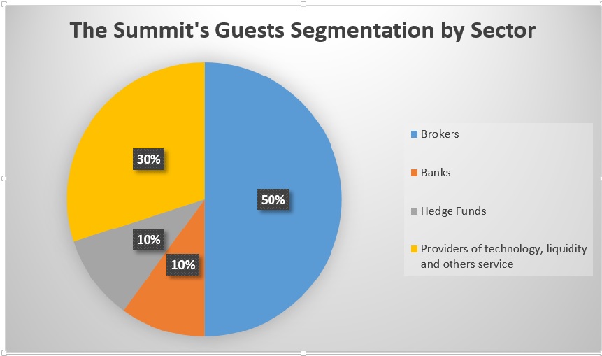 The Summit's Guests Segmentation by Sector