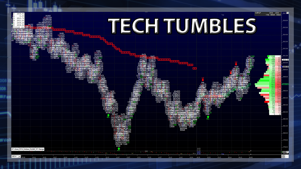 S&P 500 Futures