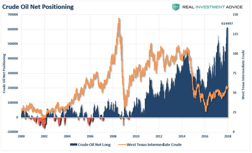 Crude Oil Net Positioning