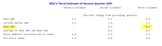 BEA's Third Estimate Of Second Quarter GDP