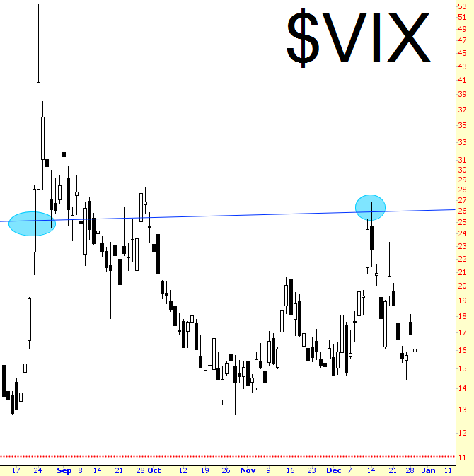 VIX Chart