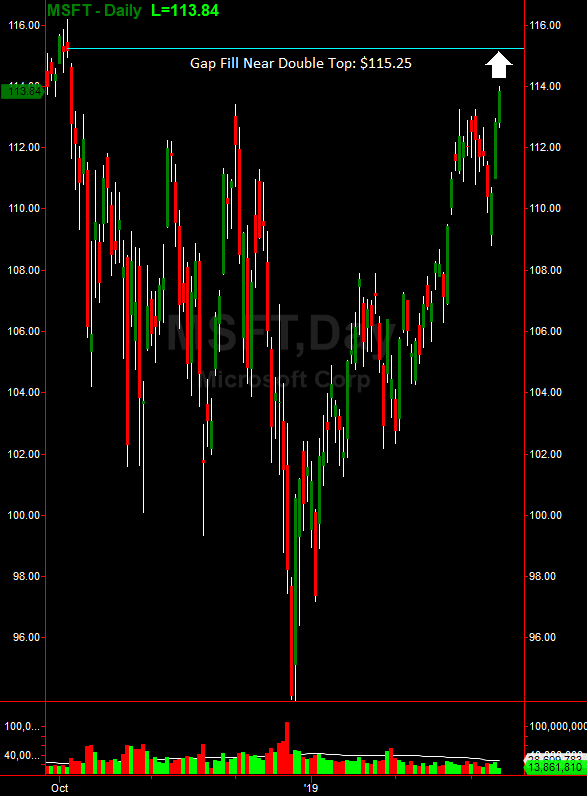 MSFT Daily Chart