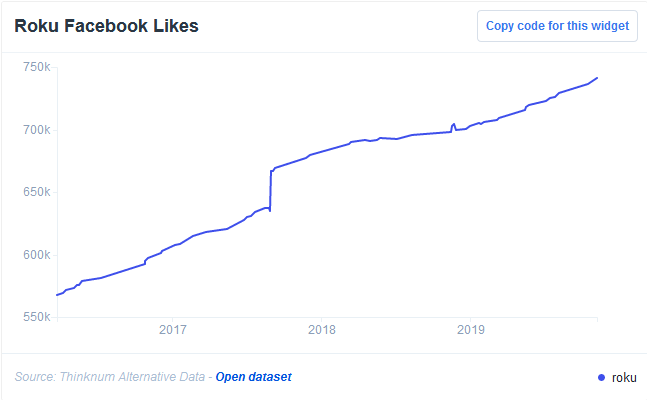 Roku Facebook Likes