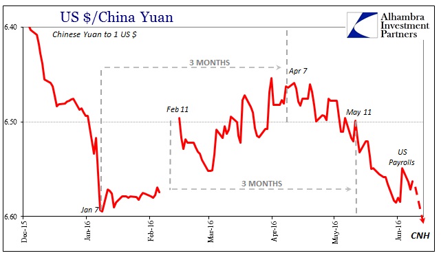 USD/CNY Chart