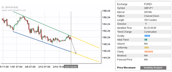 GBP/JPY 103 Candles