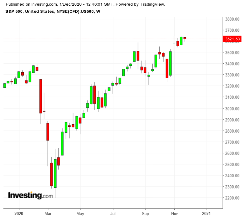 SPX Weekly TTM