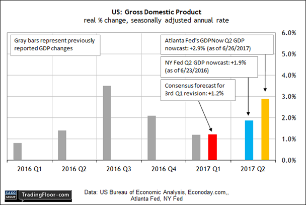 US: Q1 GDP