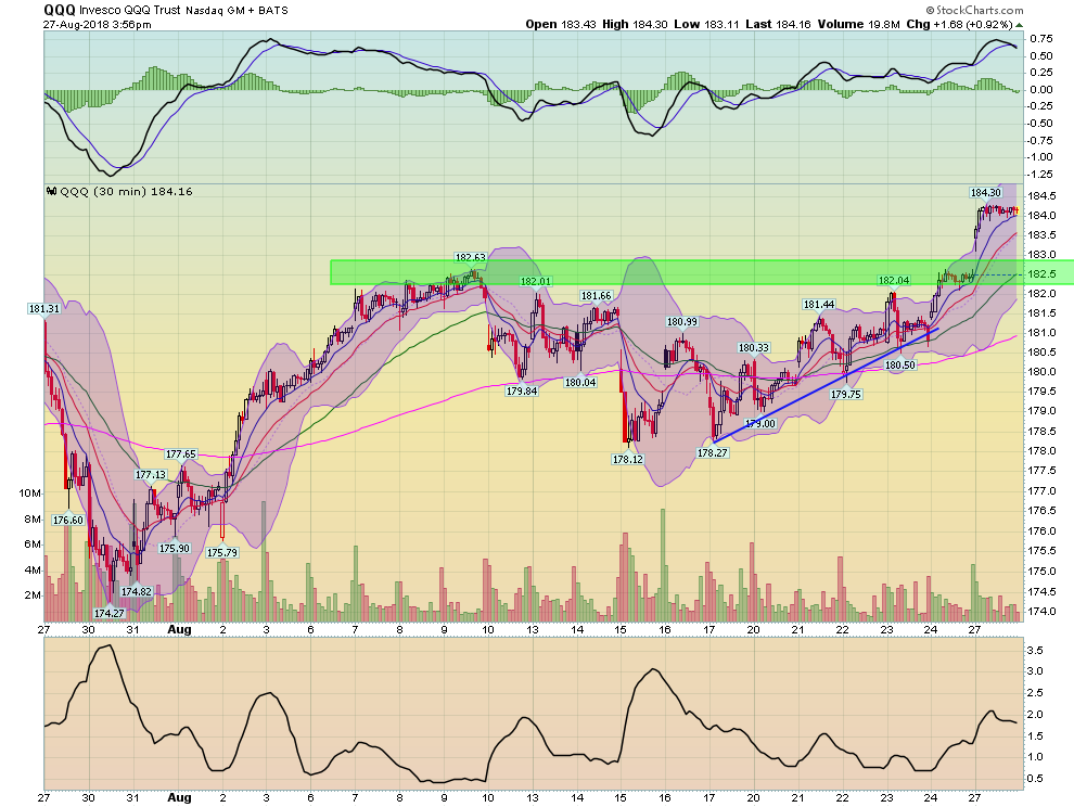 30-Minute QQQ