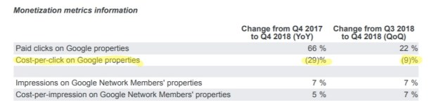 Monetization Metrics Information