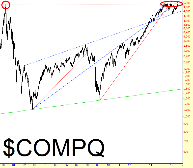 NASDAQ Composite Chart