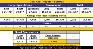 Gold COT Futures