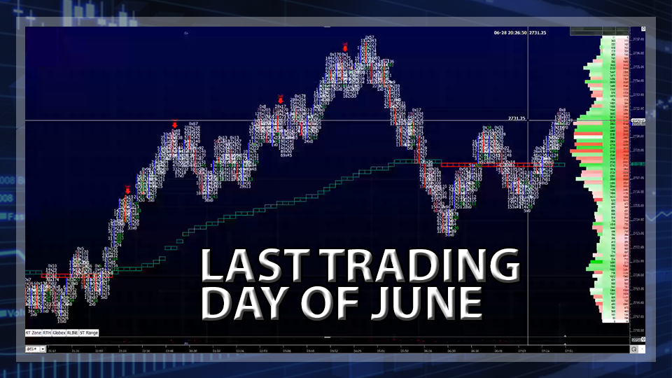 S&P 500 Futures