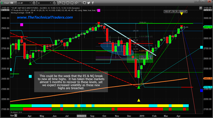 ES Weekly