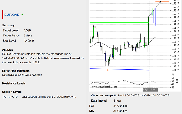 EURCAD  1