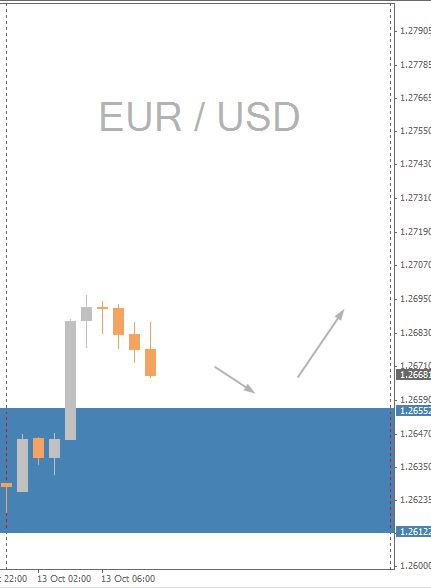 EUR/USD Daily Chart