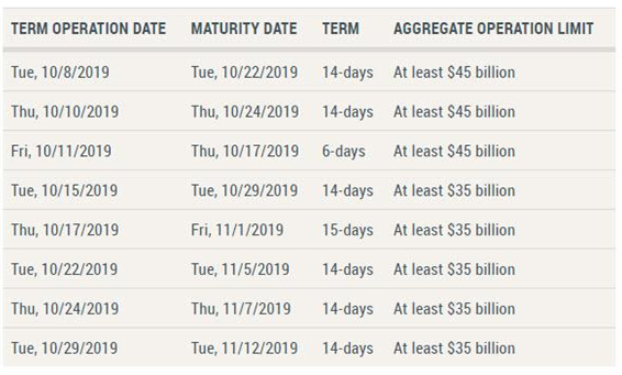 N.Y. Fed Repo Schedule