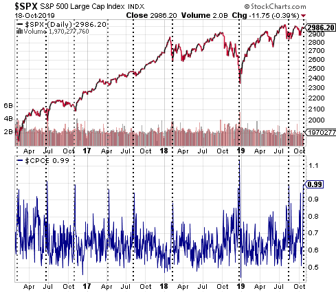 SPX Daily Chart