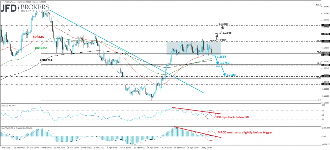 USD/CAD