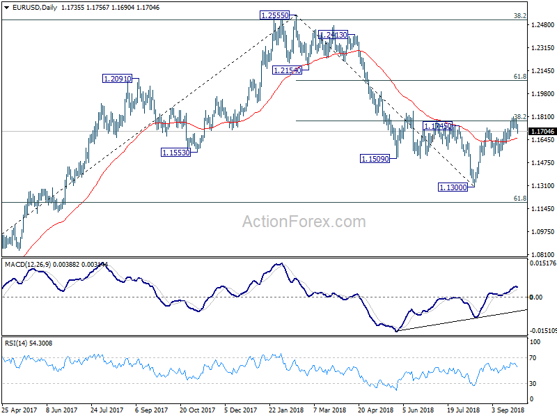 EUR/USD