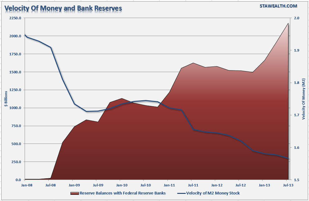 Banks Excess Reserves M2V