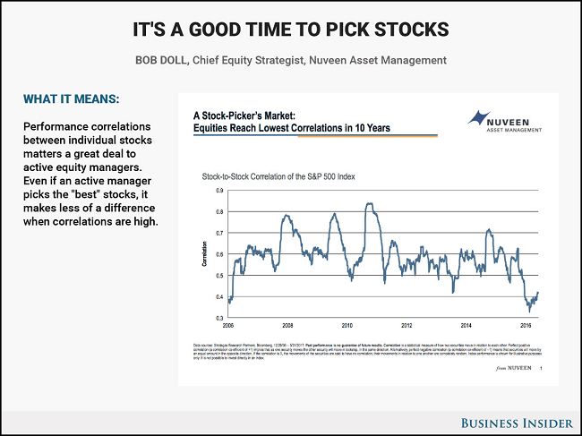 Stock Picking Chart