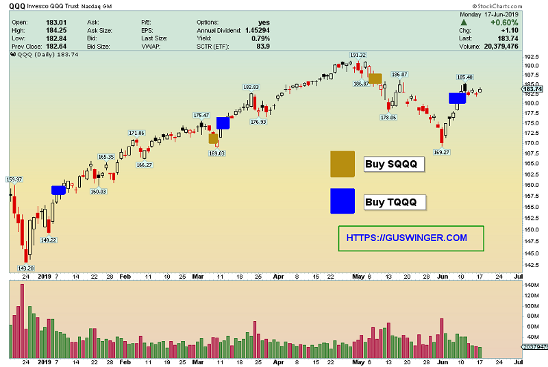 Invesco QQQ Trust