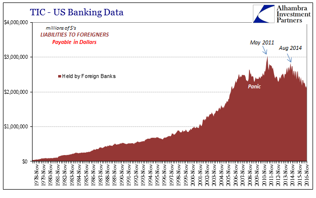 Nonbanks TIC Banks Inbound