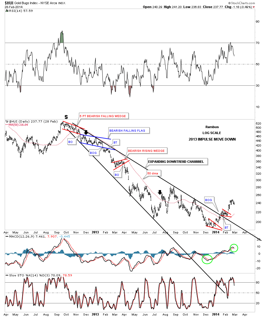 HUI Daily 2012-2015