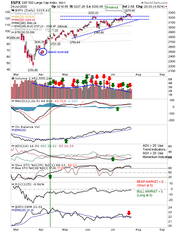 SPX Daily Chart