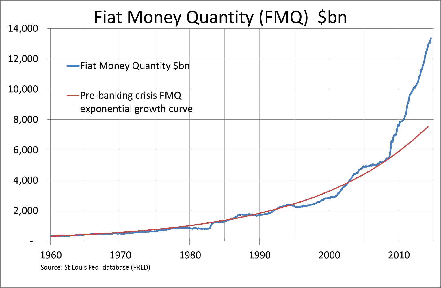 Fiat Money