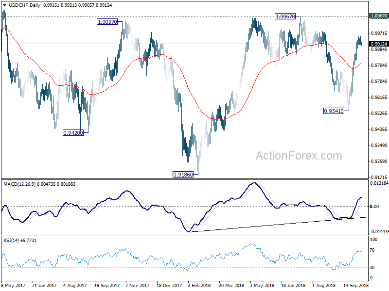 USD/CHF