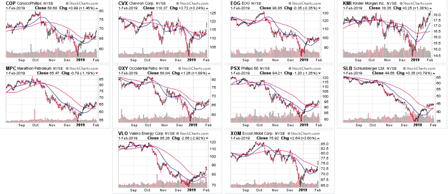 Stocks Chart