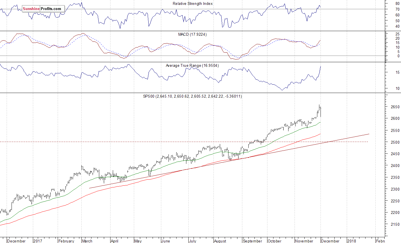 Chart 1