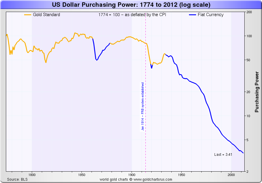 U.S. Purchasing Power