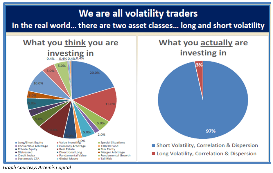 We Are All Volatility Traders