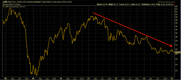 JJM Weekly Chart