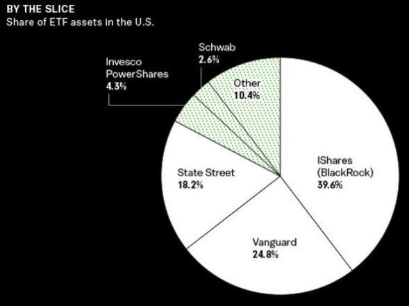 ETF Assets in U.S.