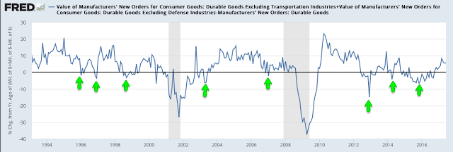 Durable Goods