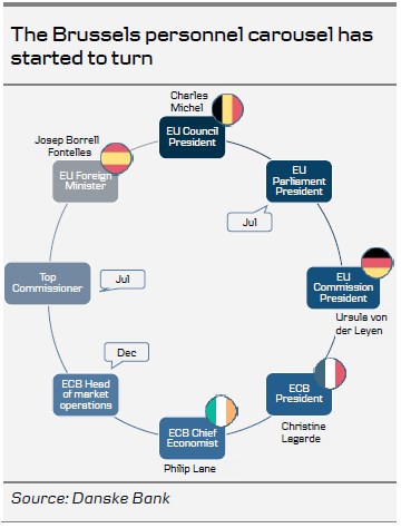 The Brussels Personnel Carousel Has Started To Turn