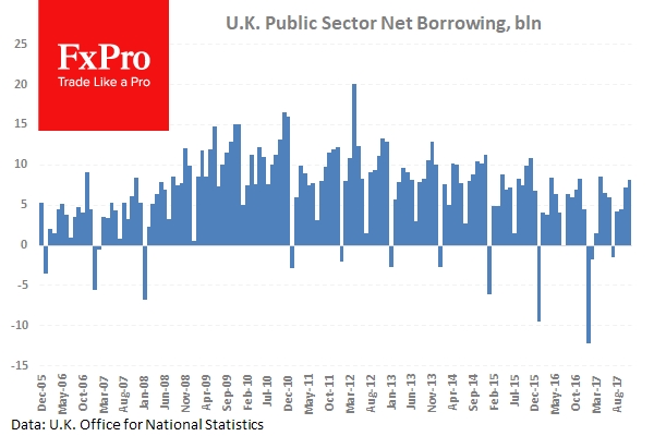 UK Public Sector Net Borrowing