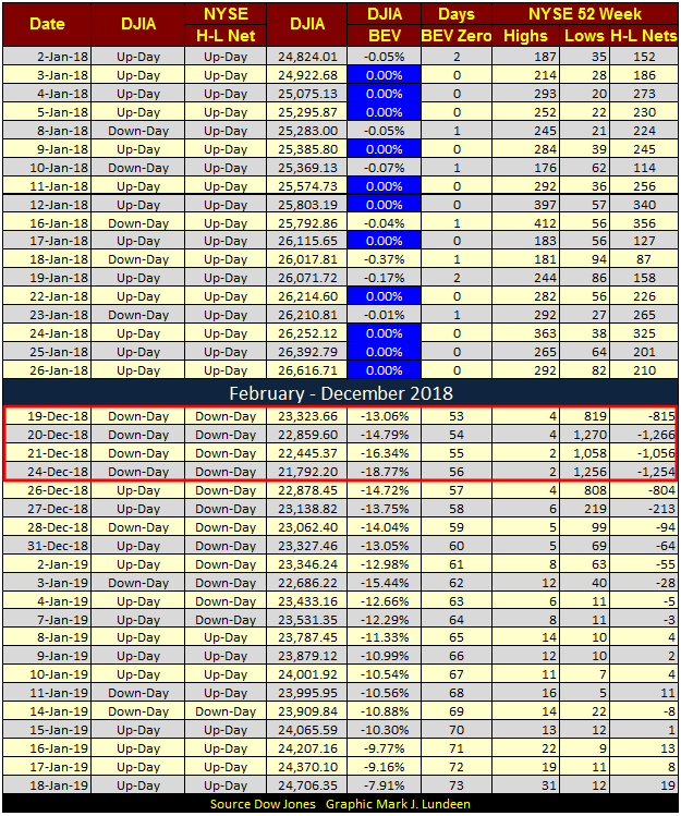 NYSE 52 Week