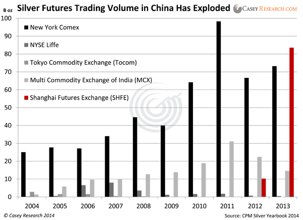 Trading Volume In China