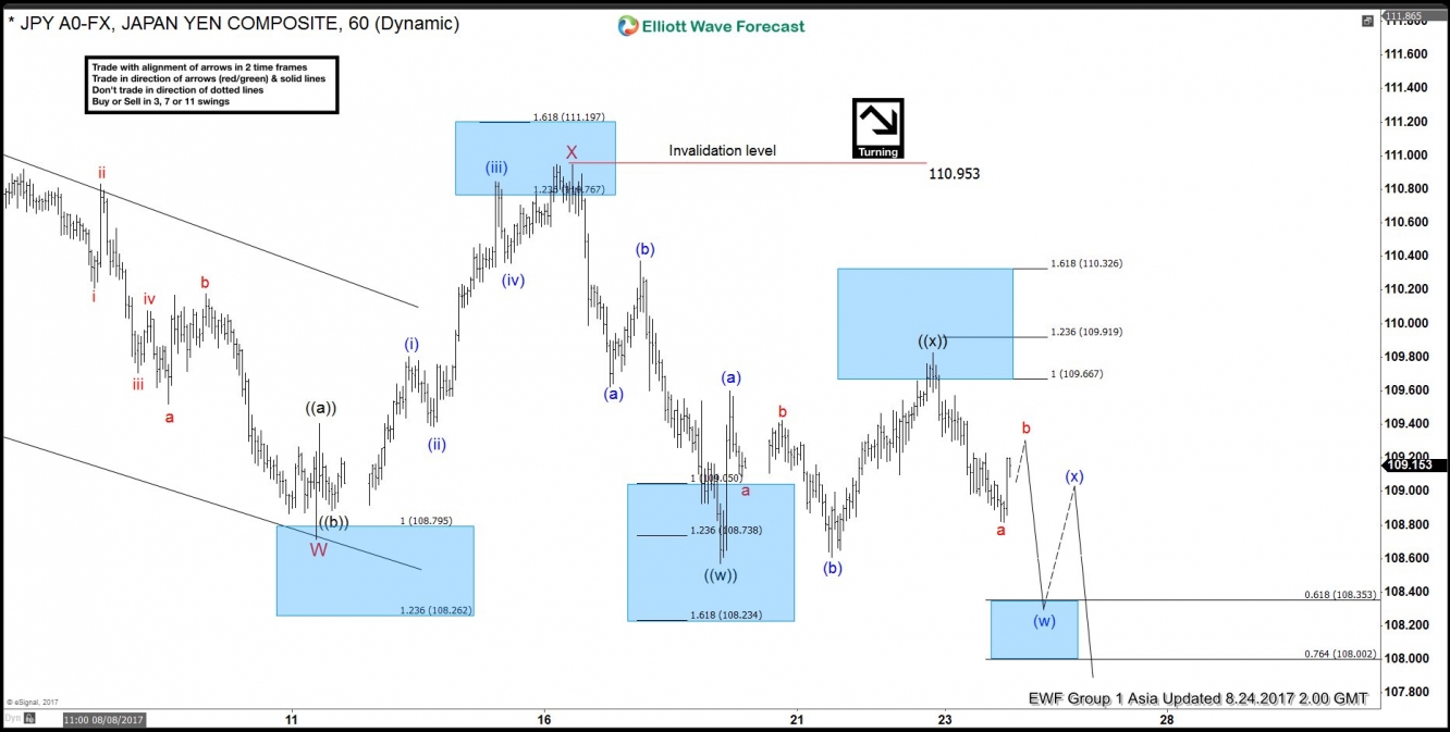 USD/JPY Aug 24