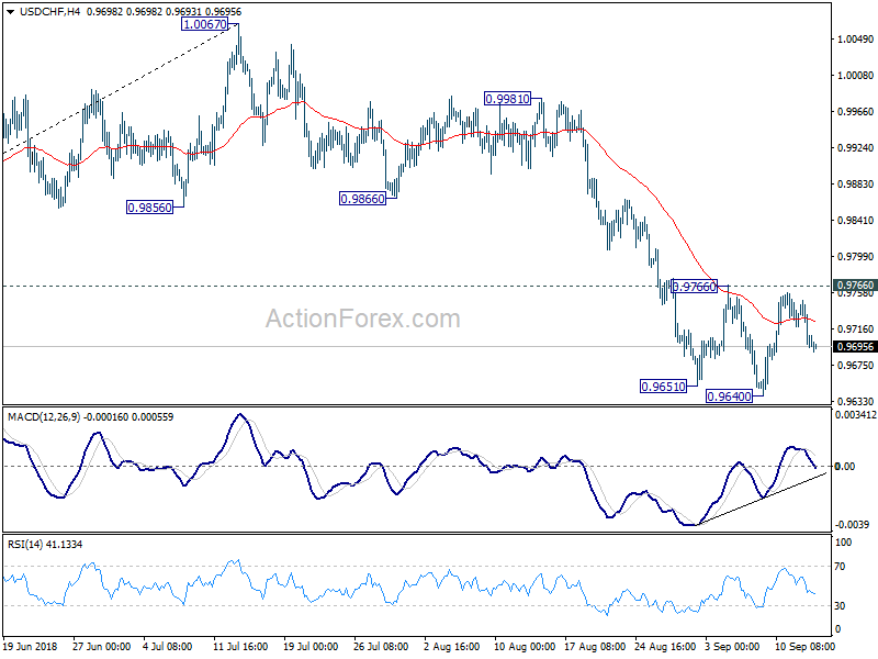 USD/CHF