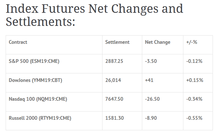 Index Futures