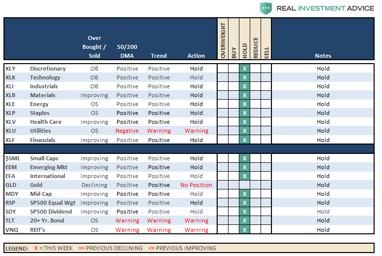 Sector Positioning