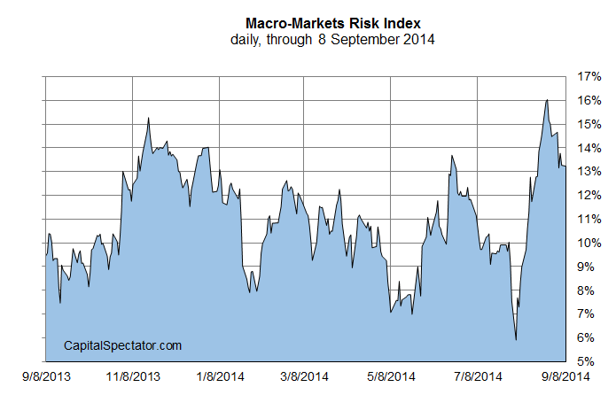 Macro Markets Risk Index 2013-2014