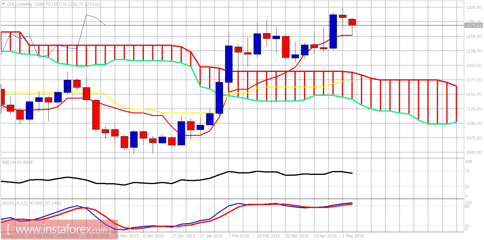 Количество пользователей фейсбук. Down to trade. Апр 2016. Логотип фортекс с листком галоген. Апр 2016.