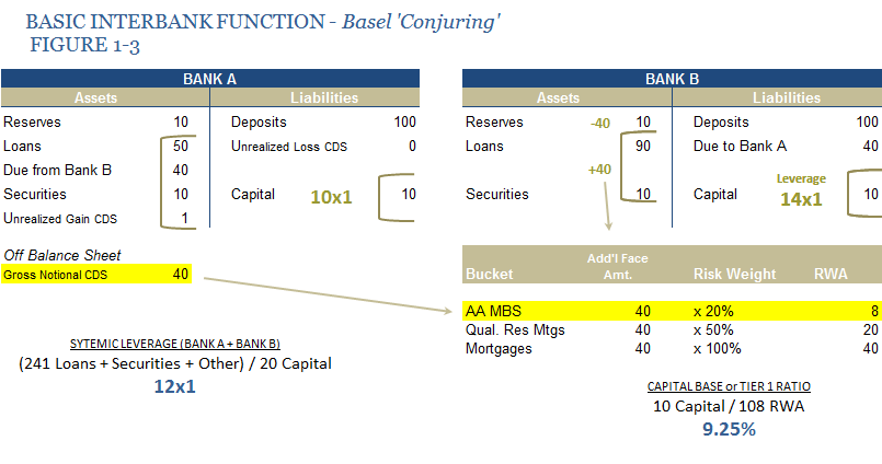 Basic Interbank Function